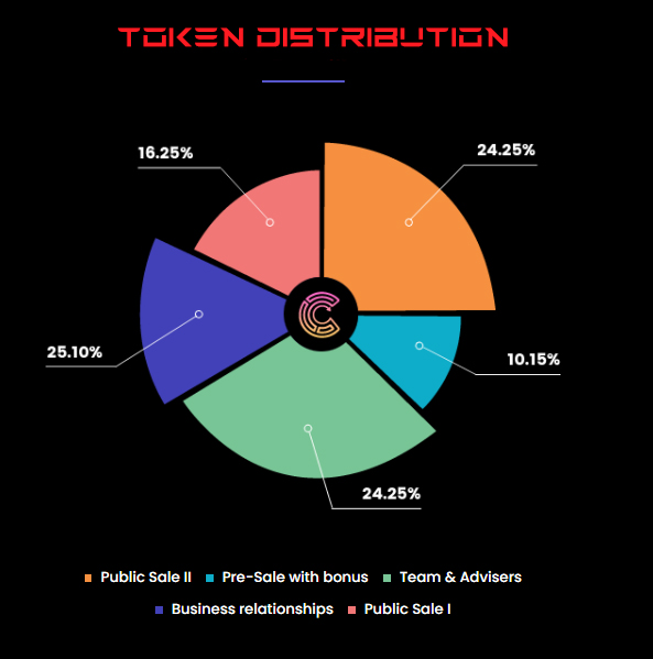 distribution3